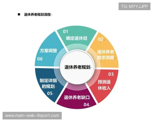 八年正收益，养老基金“理财”能力强，助你安享退休生活
